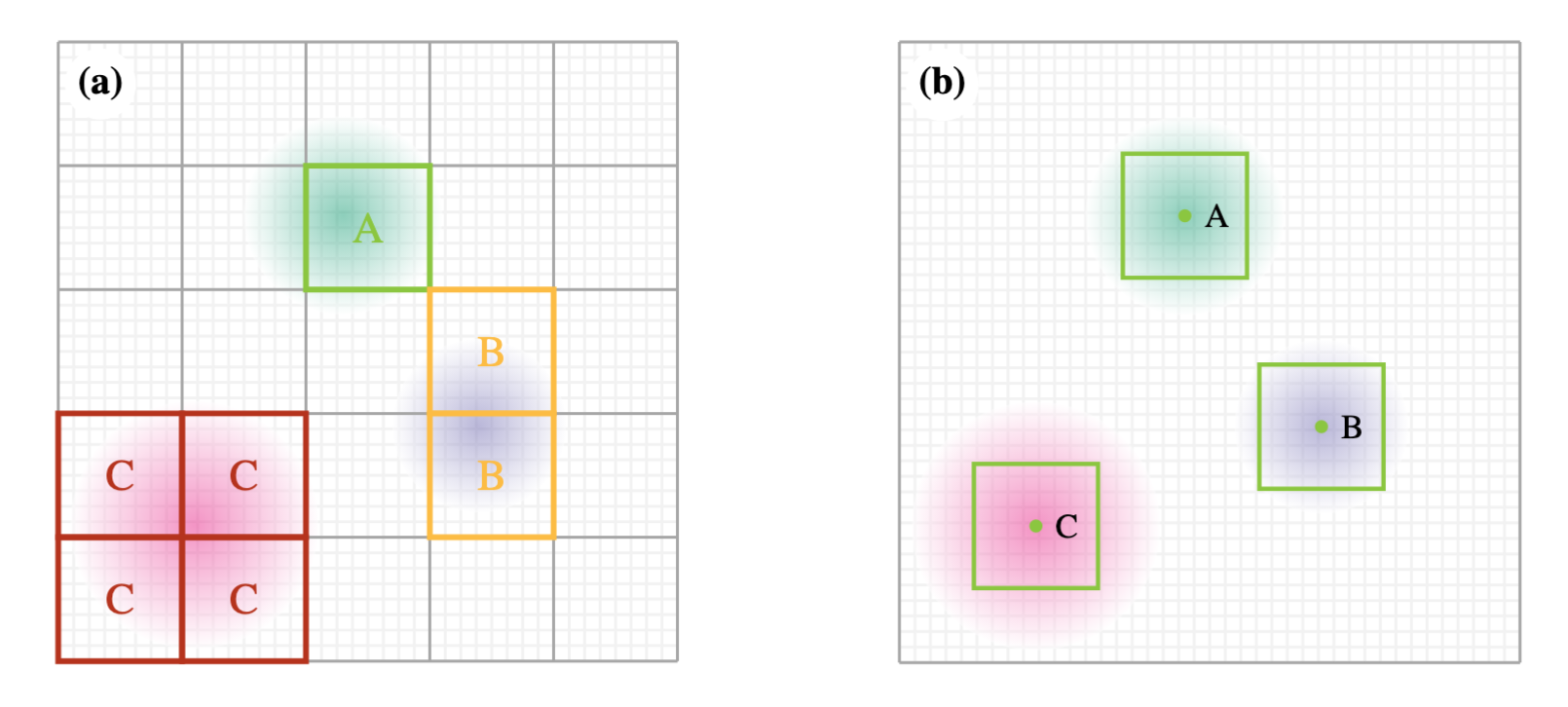 Issues with Grid Tokenization