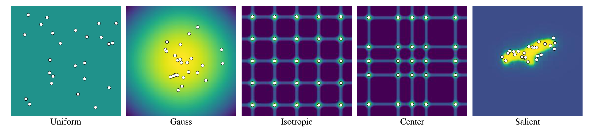 Spatial Priors