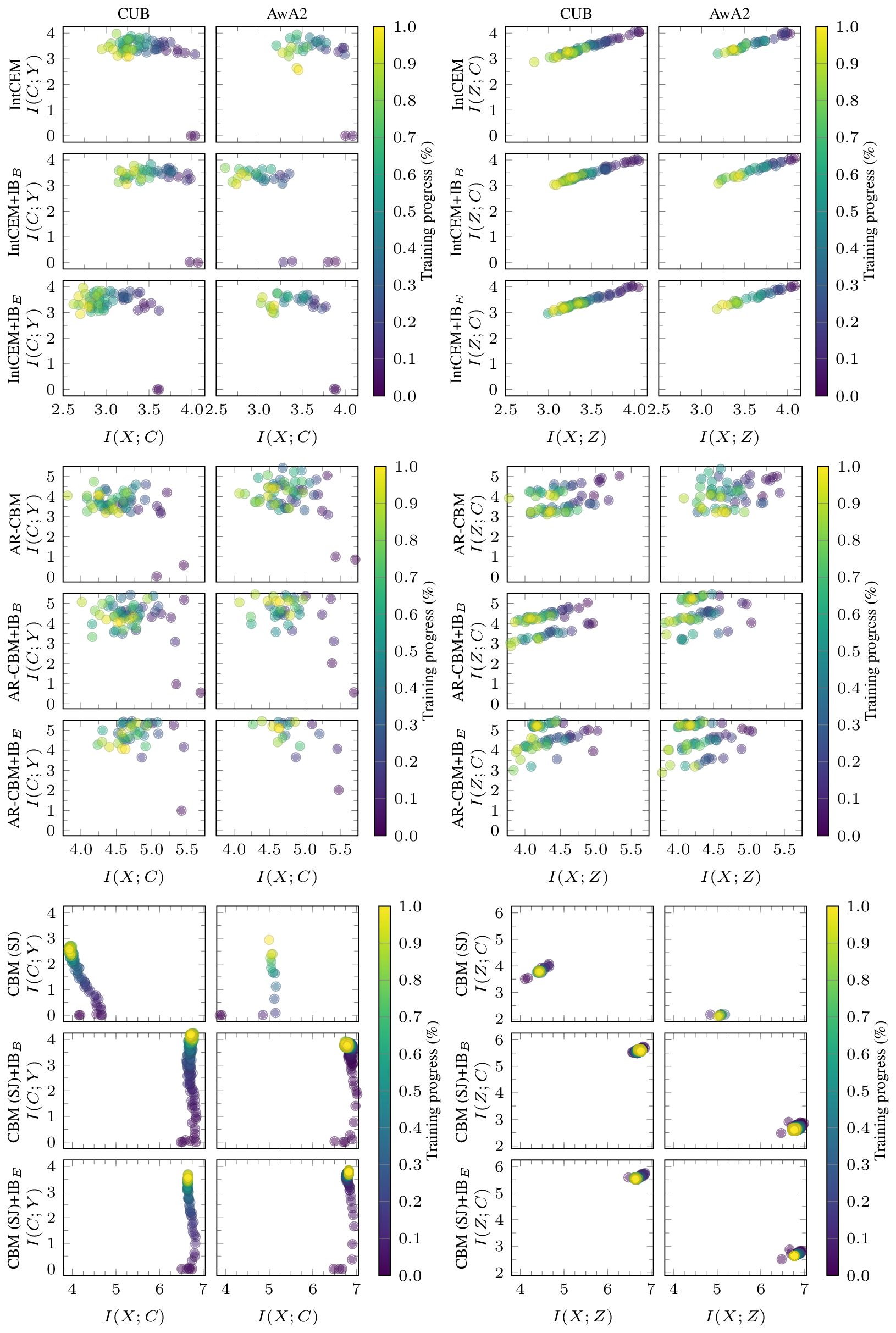 Dynamic flows results