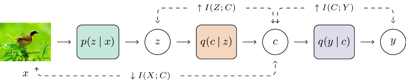 Diagram summarizing the method