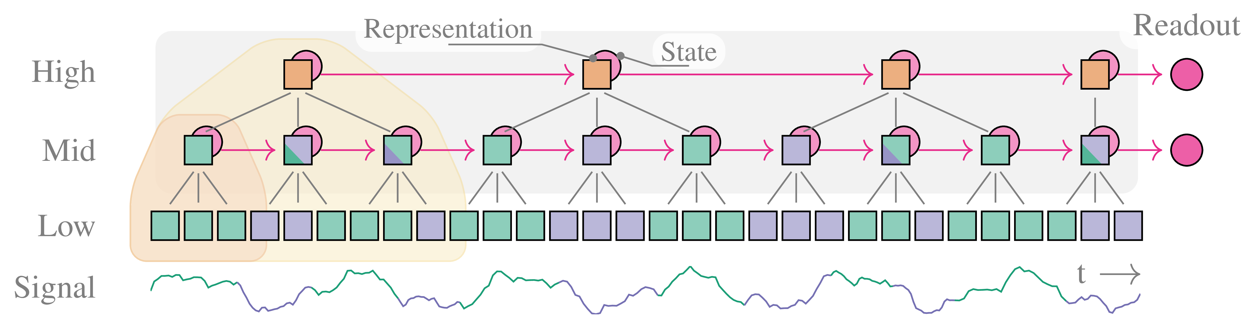 PMT overview